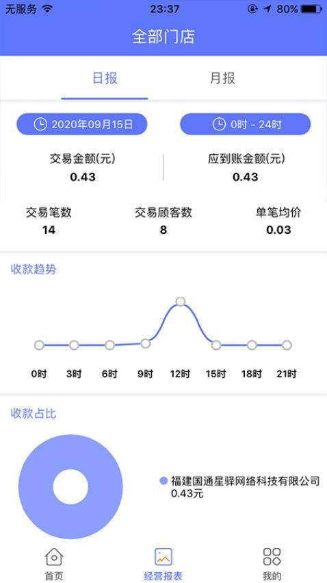 星驿付app(1)