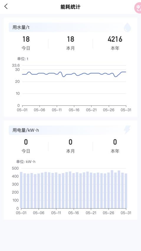 牛輕松最新版