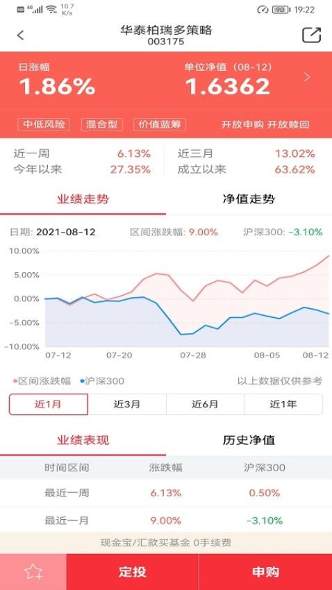 华泰柏瑞基金最新版appv3.83 3