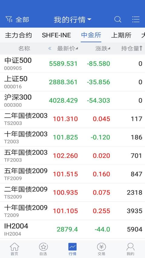 财信期货手机版(3)