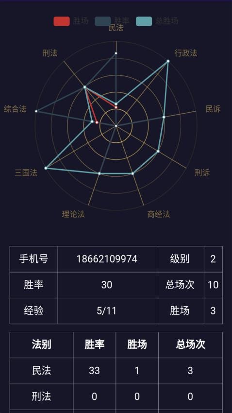 法考秘籍免费版(1)