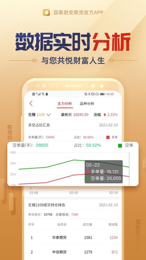 国泰君安期货经典版官网版(4)