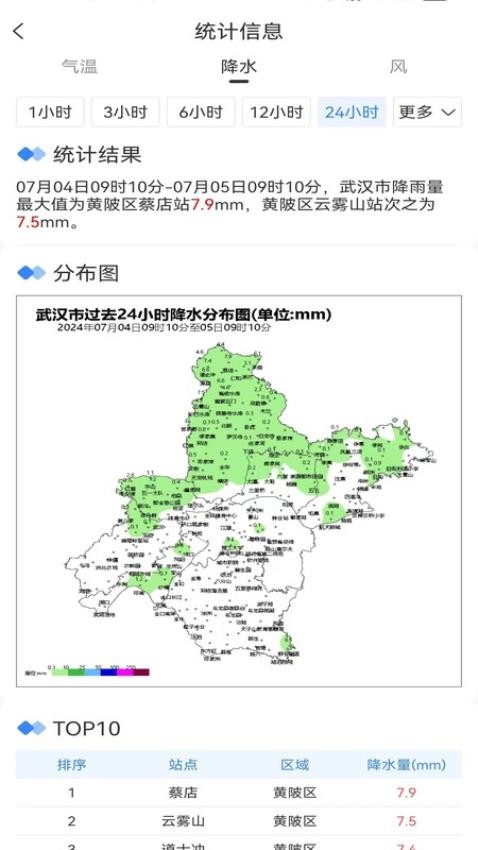 武汉天气官方版v1.7.4 4