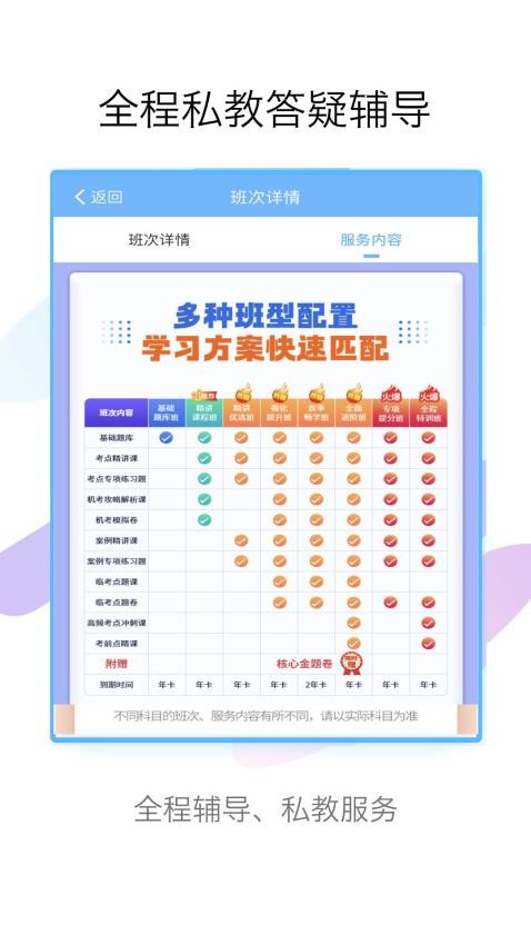 技师高级职称考试宝典app(1)