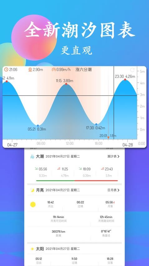 潮汐表最新版v5.1.9 3