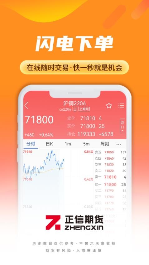 正信期货最新版