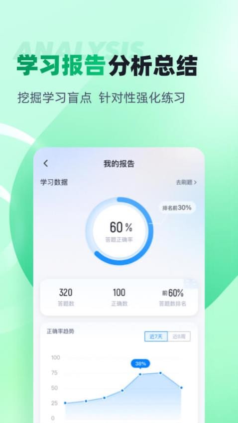 小儿推拿保健师聚题库官网版v1.8.2 3