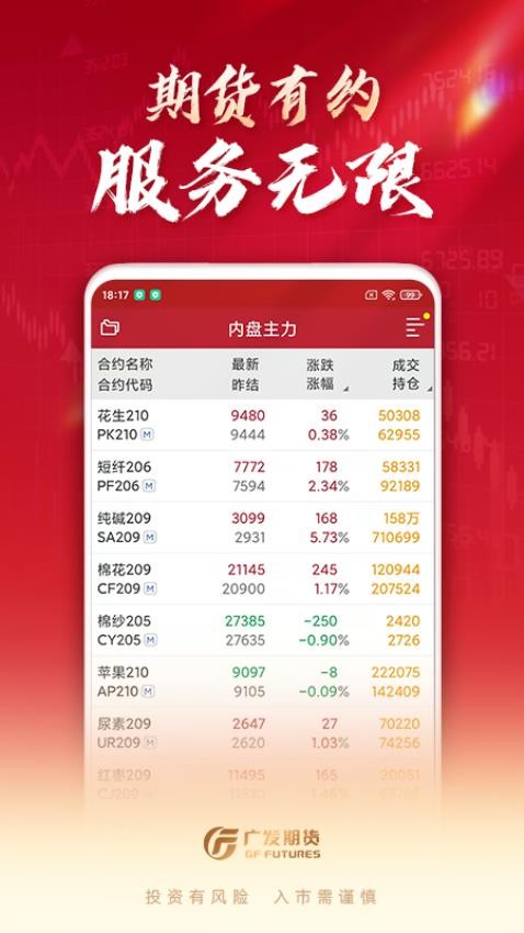 廣發(fā)期貨投資交易手機版v1.4.0 2