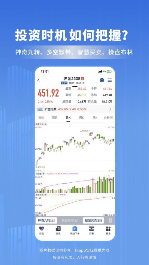 南華期貨最新版v7.74.0 5