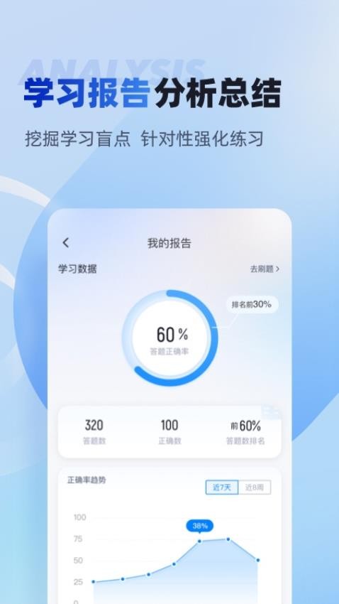 中级经济师考试聚题库免费版v1.8.2 1