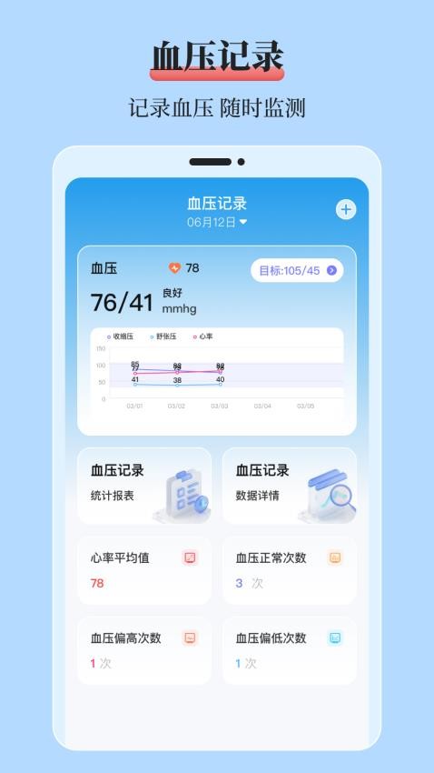 mol血糖记录本官方版v3.1.1 5