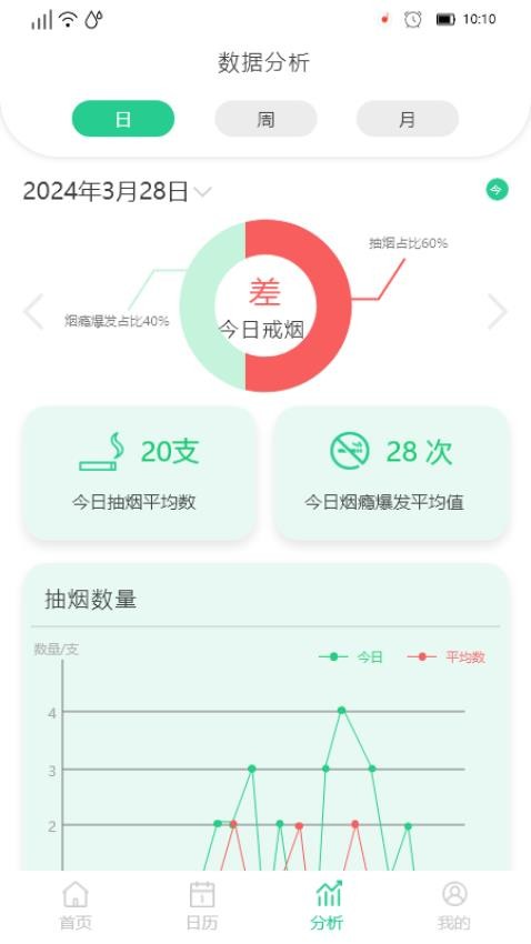 决心戒烟官网版(5)