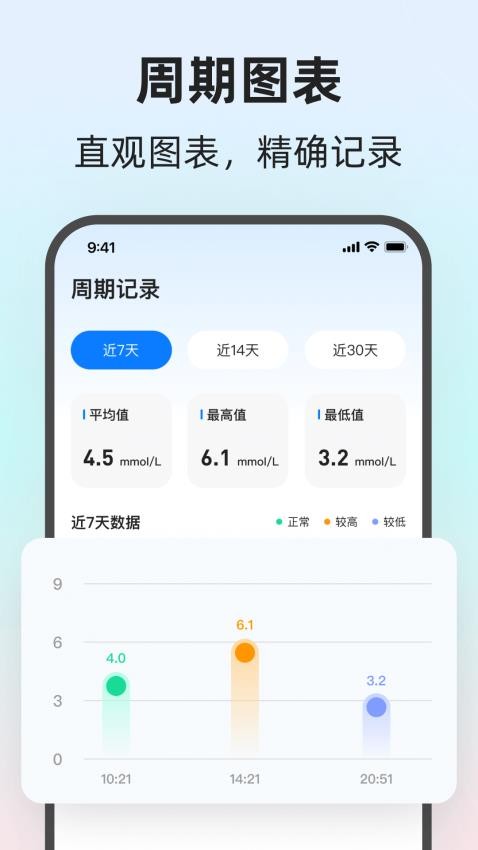 健康血糖仪官方版v2.0.4 4