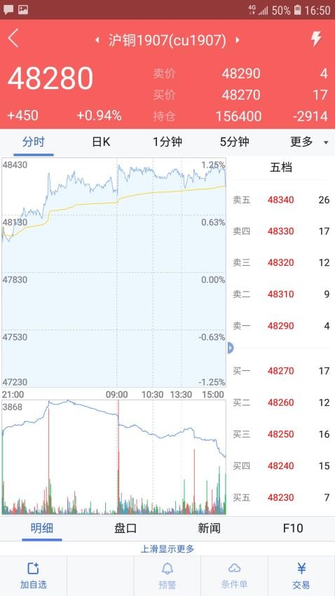 宁证期货畅赢官网版(2)