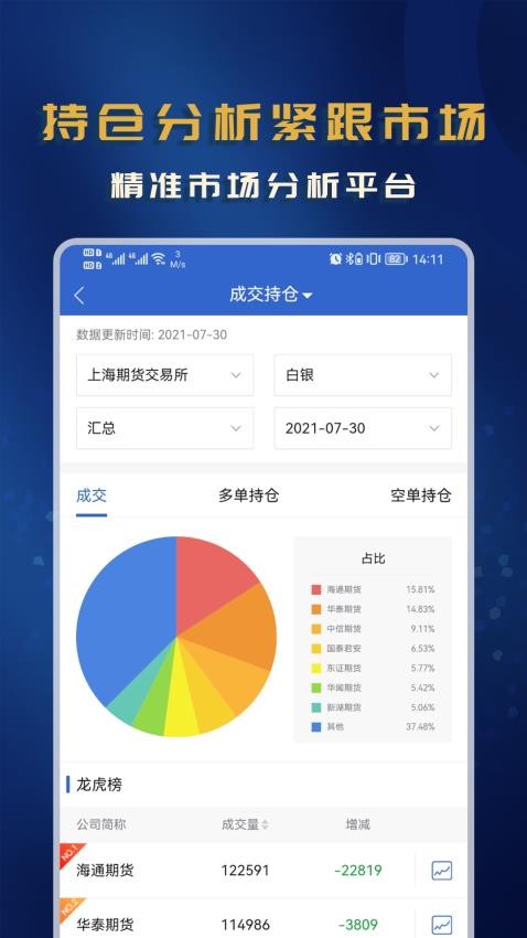 西部期货APP手机版v5.6.4.0 4