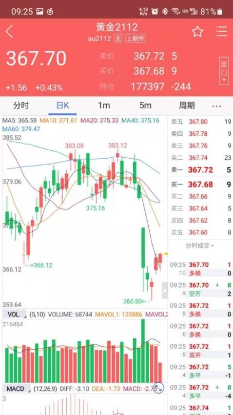 紫金天风期货官方版(3)