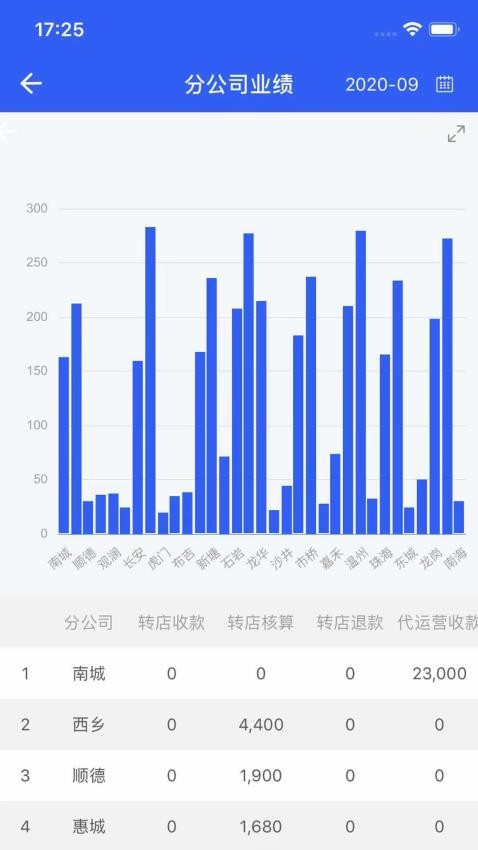 综合性转店服务管理系统app(2)