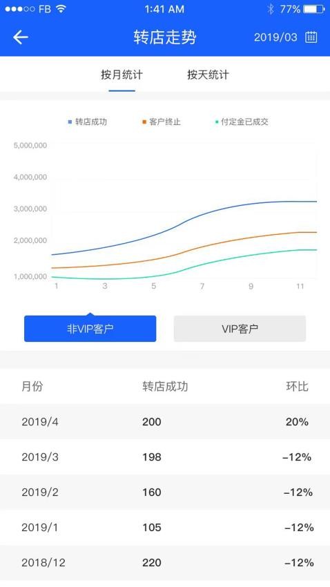 综合性转店服务管理系统app(1)