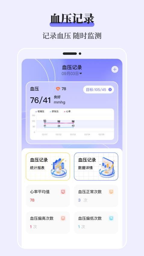 血糖记录表手机版v3.1.1 1