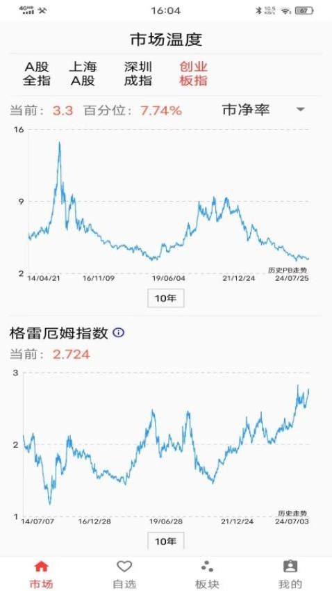 价值湾官方版