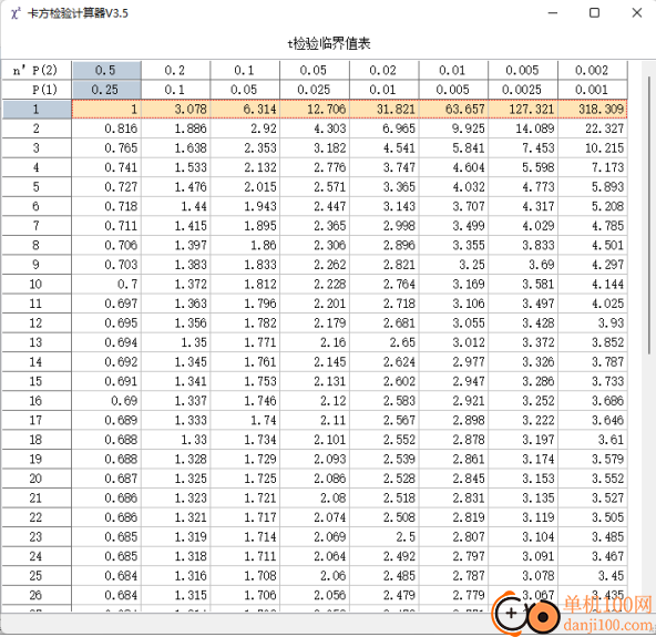 医学统计助手