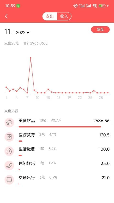 年糕记账免费版(4)