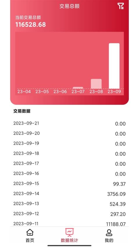 万商云官网版v1.2.7(3)