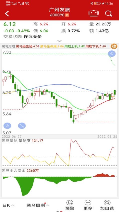 钱龙app手机版(2)