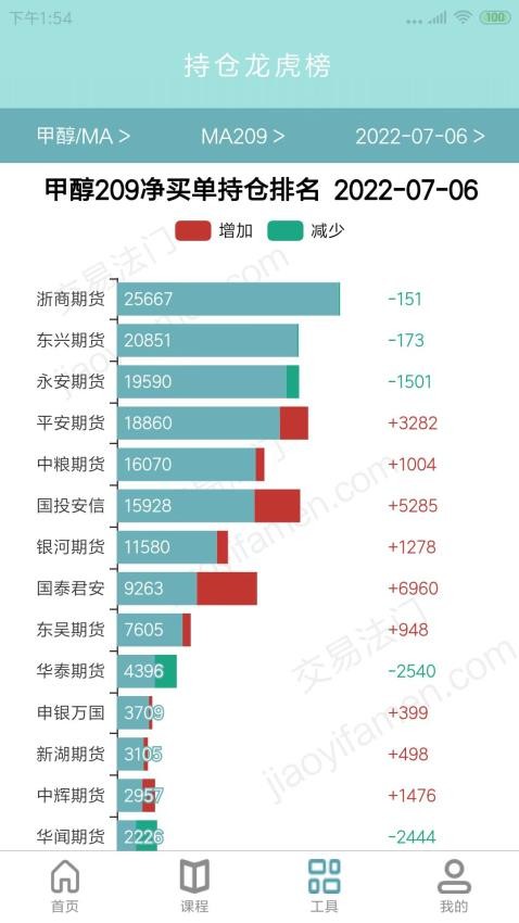 交易法門官網(wǎng)版v2.0.6 3