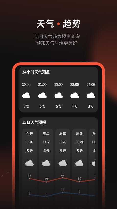 天氣預報氣象通官方版v1.1 1