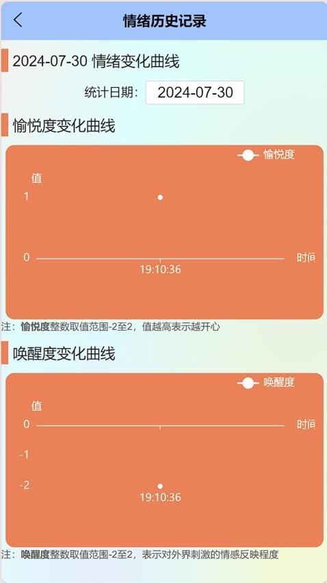 健康關懷手機版v1.0.10 2