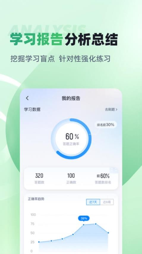 青少年心理成长指导师考试聚题库免费版v1.8.6 4