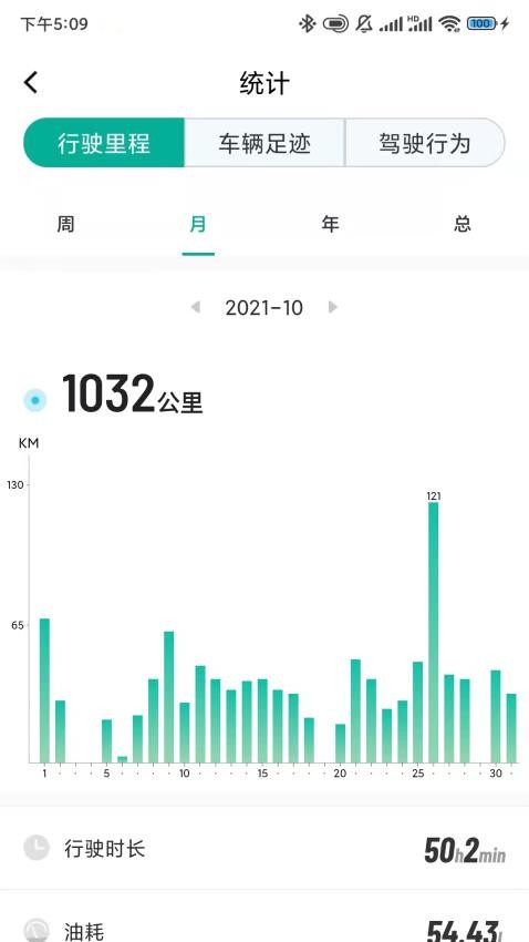 golo汽车手机版v4.1.5 3