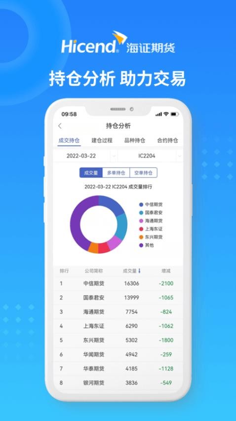 海证期货通手机版(1)
