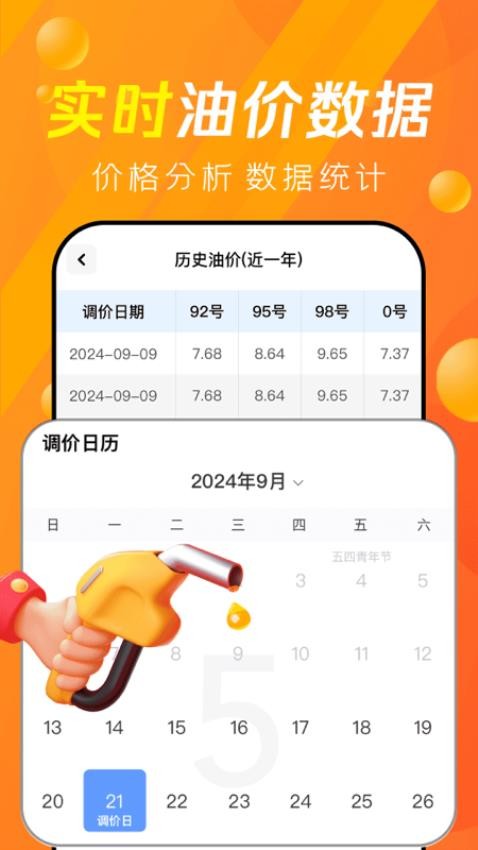 今日油价查询最新版v1.0.0 3