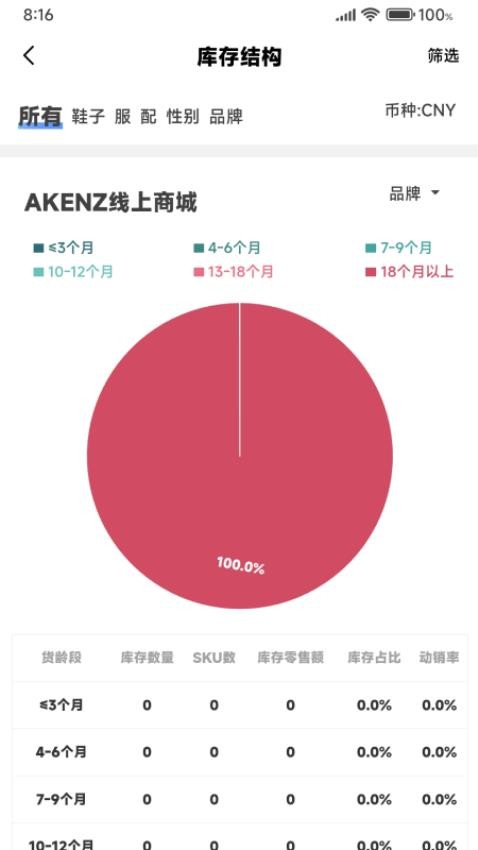 YY Dashboard免費版