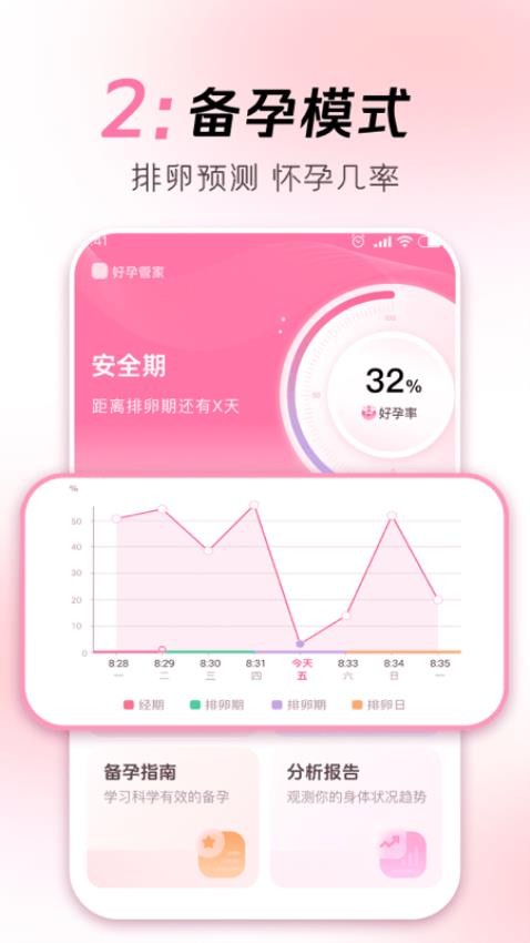 好孕管家最新版v1.0.0 4