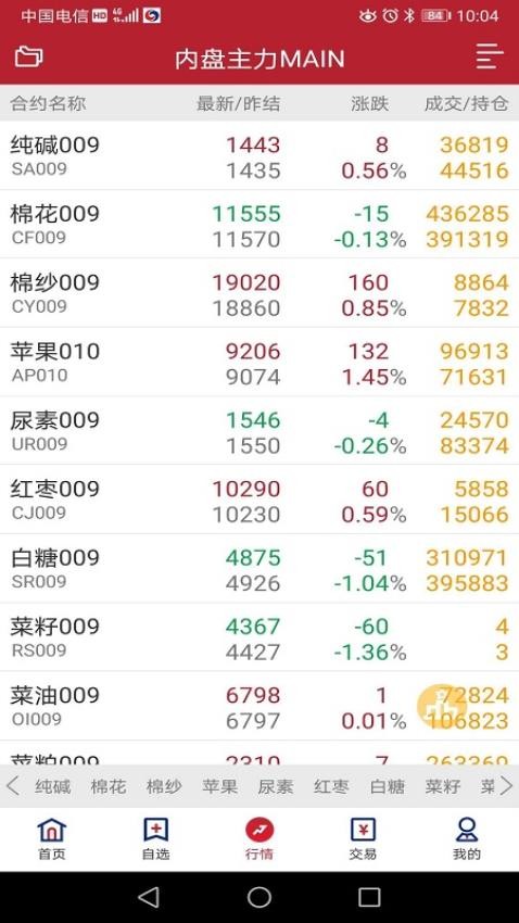 興證期貨通官網版v1.4.1 4