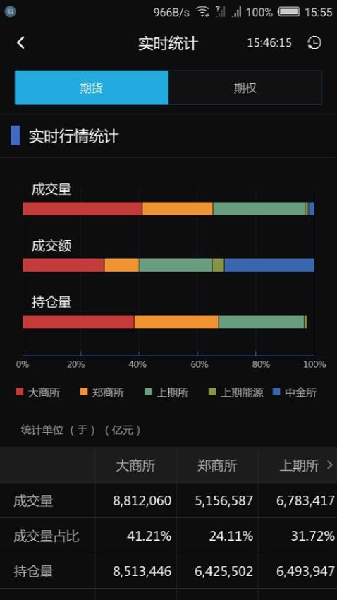 中财财讯通手机版(1)