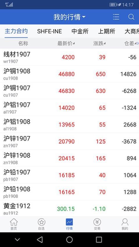 山金期貨官網版v5.6.6 3