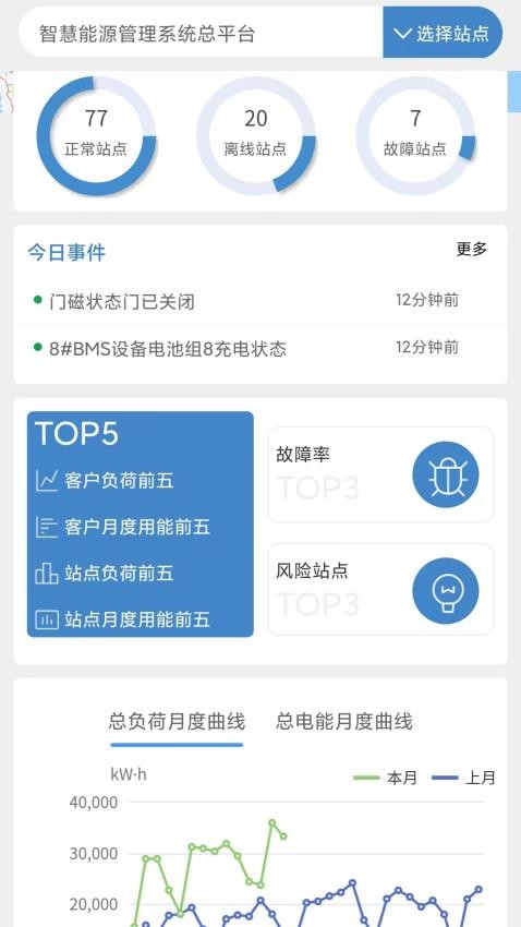 智慧能源管理系统官方版v1.0.10(2)