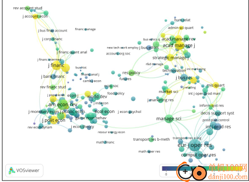 VOSviewer(文献可视化工具)