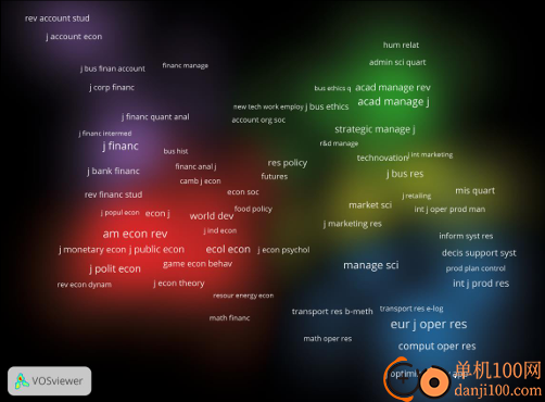 VOSviewer(文献可视化工具)