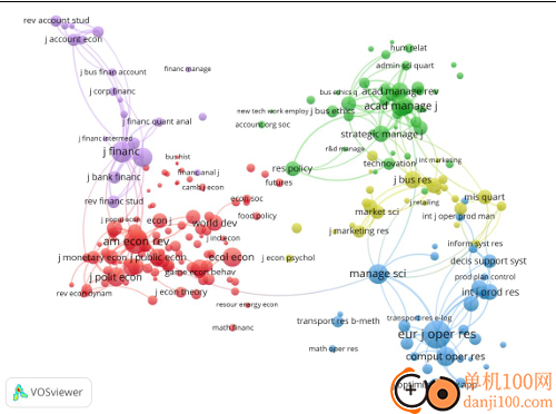 VOSviewer(文献可视化工具)