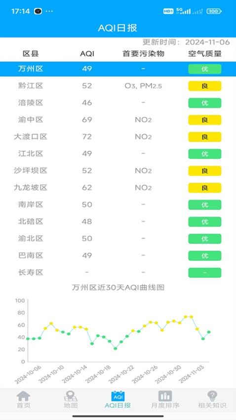 重庆空气质量官网版v1.0.18 3