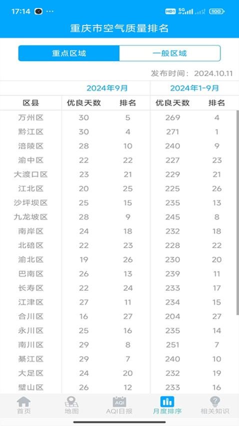 重庆空气质量官网版v1.0.18 1