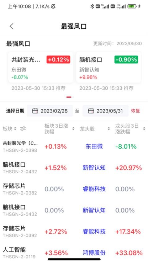 點睛智投手機版v1.23.1.huawei 4