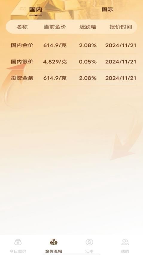 今日金价查询手机版v1.0.0 1