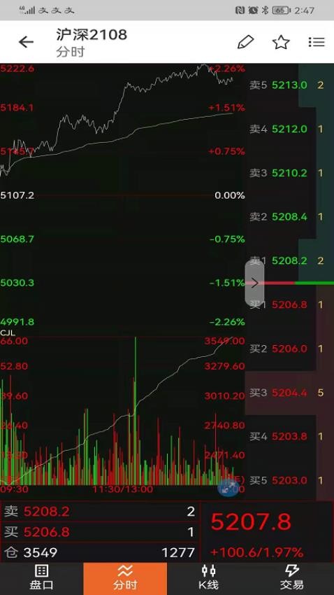 津投期貨問路石官方版v2.2.1 5