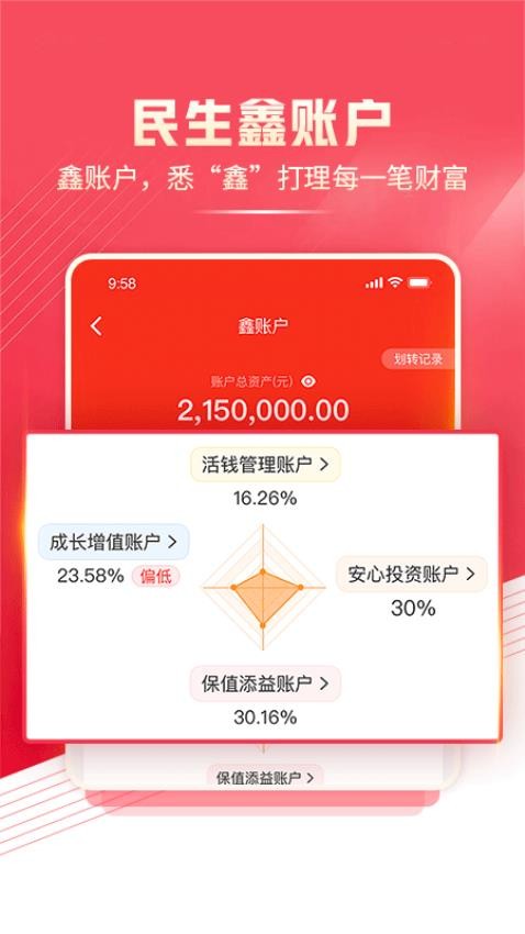 民生财富汇最新版v4.15.0 1